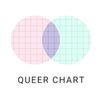 https://images.rankiteo.com/companyimages/queerchart.jpeg