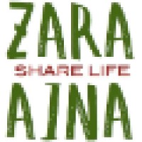 https://images.rankiteo.com/companyimages/zara-aina-inc-.jpeg